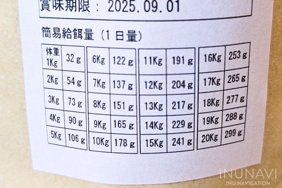 ワンディッシュ(Wan!Dish)　給餌量